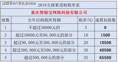 個人獨資企業醫療、咨詢設計服務行業稅收優惠政策解析——核定征收下的咨詢策劃服務