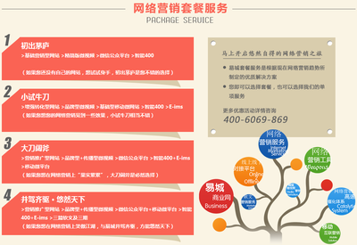 漢口網站優化排名服務 專業關鍵詞優化與咨詢策劃，易城網科助力企業提升網絡競爭力