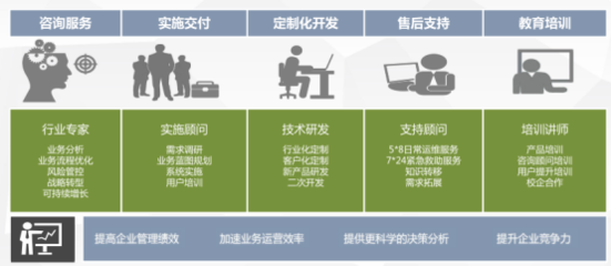 博誠經緯咨詢策劃服務 助力企業精準決策與戰略落地