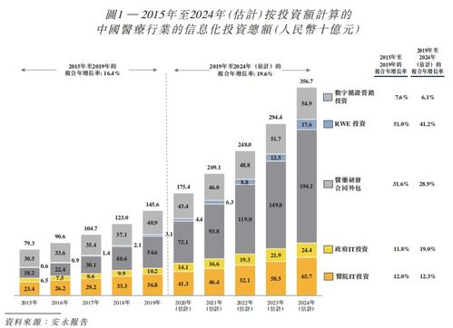 新股速遞 醫(yī)渡科技，獲騰訊、GIC加持的醫(yī)療大數據服務商