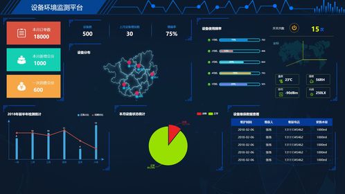 數據可視化十例 老朱如何運用大數據服務為智慧園區(qū)注入活力