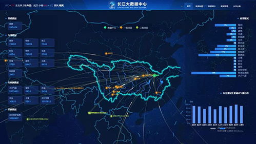 長江大數據中心正式上線，為智慧水利建設注入強大數據動能