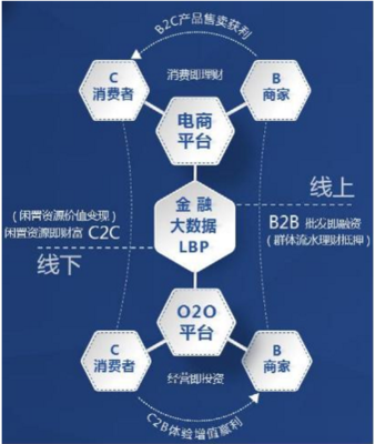 聯璧發(fā)起共贏革命 傳統(tǒng)行業(yè)與互聯網的“相愛相生”新篇章