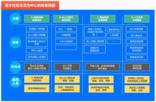 豪越智慧社區(qū)大數(shù)據(jù)管理解決方案 驅(qū)動(dòng)未來(lái)社區(qū)服務(wù)新范式