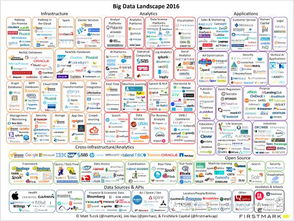 信息時(shí)代新引擎 大數(shù)據(jù)服務(wù)引爆資本市場(chǎng)的邏輯與路徑