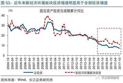 2018年中國宏觀經(jīng)濟(jì)展望 吐故納新——軟件和信息技術(shù)服務(wù)業(yè)的投資與管理