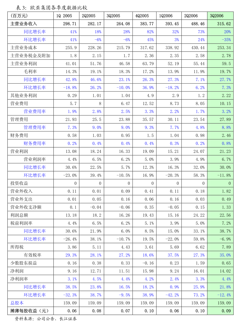曉鳴股份 關(guān)于2024年日常性關(guān)聯(lián)交易預(yù)計(jì)的補(bǔ)充公告解析——聚焦軟件和信息技術(shù)服務(wù)業(yè)的投資與管理
