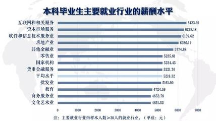 軟件和信息技術(shù)服務(wù)業(yè)投資與管理的機(jī)遇與挑戰(zhàn)——基于2018屆浙江工商大學(xué)畢業(yè)生就業(yè)質(zhì)量報(bào)告的思考