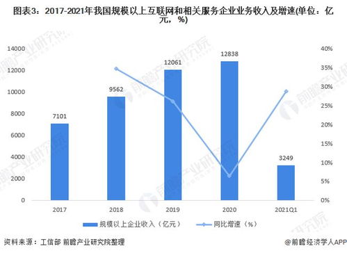 深度解析 信息傳輸、軟件和信息技術(shù)服務(wù)業(yè)工資穩(wěn)居榜首的驅(qū)動(dòng)因素與投資管理之道