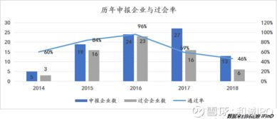 軟件和信息技術(shù)服務(wù)業(yè)IPO全景洞察 市場動(dòng)態(tài)、投資邏輯與管理策略