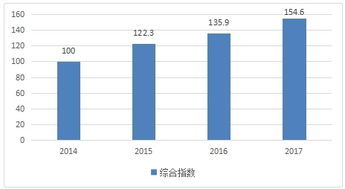 2018第二屆中國軟件和信息技術(shù)服務(wù)業(yè)綜合發(fā)展指數(shù)報(bào)告發(fā)布 投資與管理領(lǐng)域的權(quán)威洞察