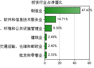 交銀優(yōu)勢行業(yè)混合(519697) 聚焦軟件與信息技術(shù)服務(wù)業(yè)的投資機(jī)遇與動(dòng)態(tài)