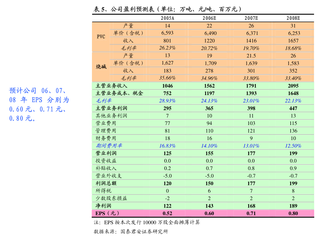 寧水集團(tuán) 關(guān)于續(xù)聘會(huì)計(jì)師事務(wù)所的公告與軟件信息技術(shù)服務(wù)業(yè)投資管理展望